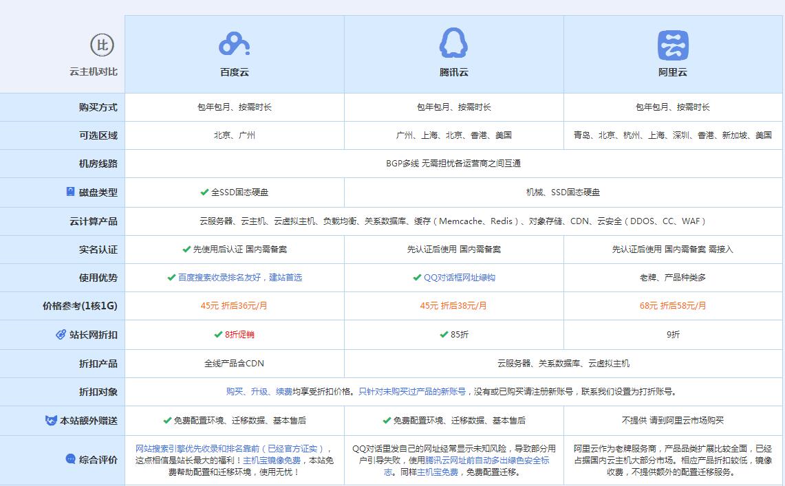 准格尔云主机代理对比.jpg